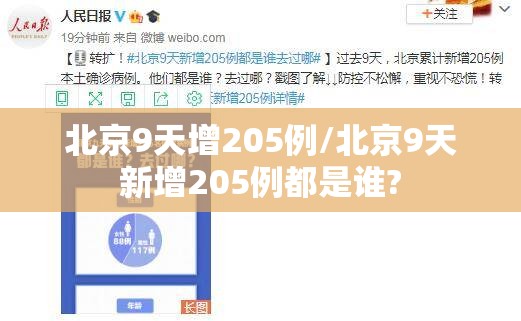 北京9天增205例/北京9天新增205例都是谁? 北京9天增205例/北京9天新增205例都是谁?