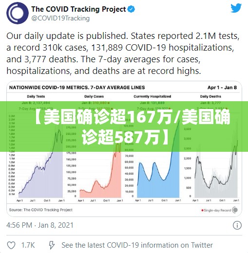 【美国确诊超167万/美国确诊超587万】 【美国确诊超167万/美国确诊超587万】