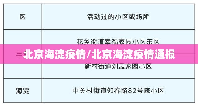 北京海淀疫情/北京海淀疫情通报