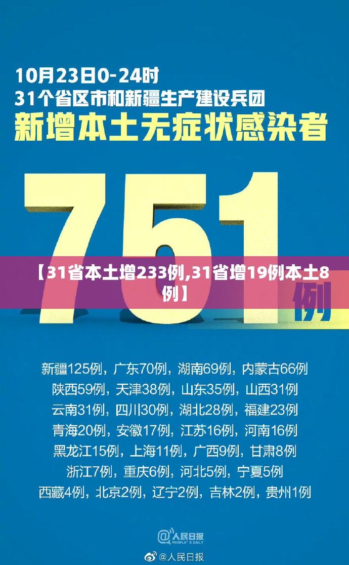 【31省本土增233例,31省增19例本土8例】 【31省本土增233例,31省增19例本土8例】