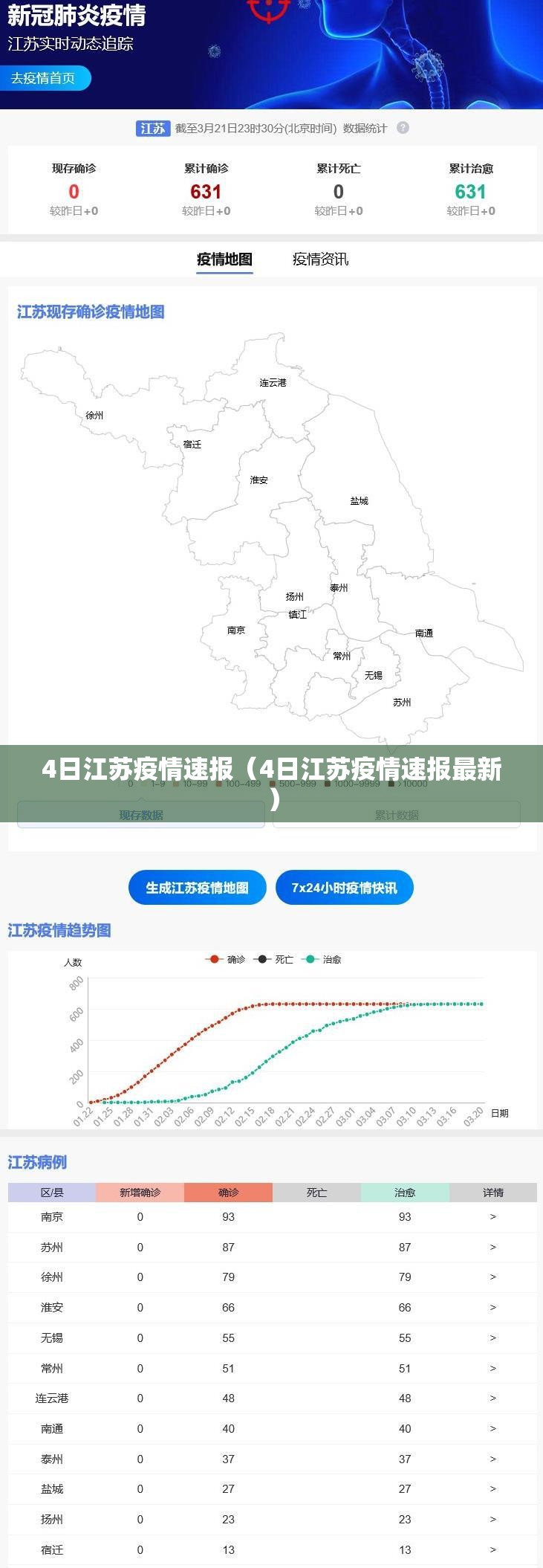4日江苏疫情速报(4日江苏疫情速报最新) 4日江苏疫情速报(4日江苏疫情速报最新)