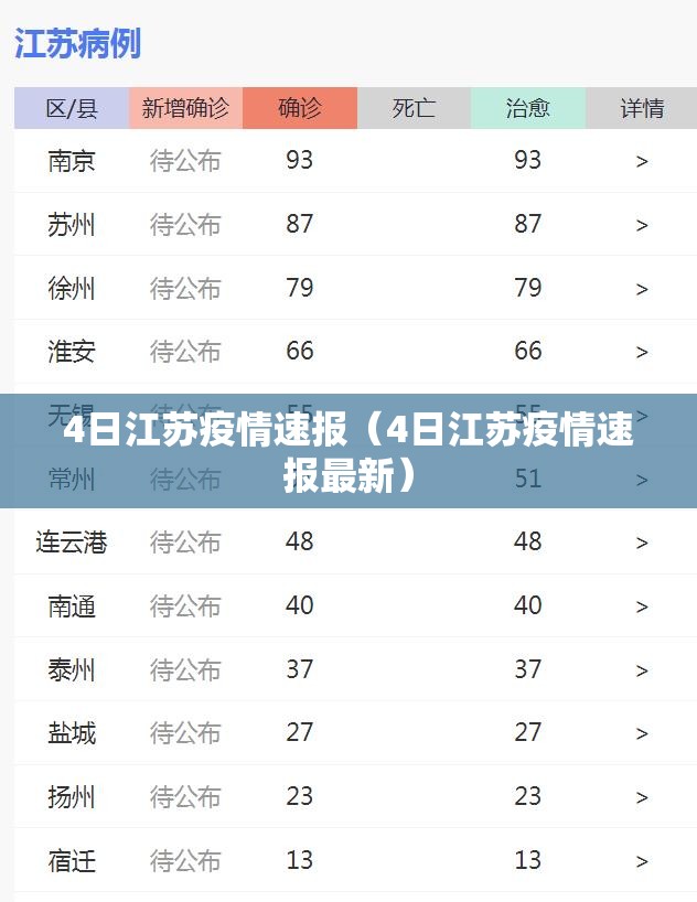 4日江苏疫情速报(4日江苏疫情速报最新) 4日江苏疫情速报(4日江苏疫情速报最新)