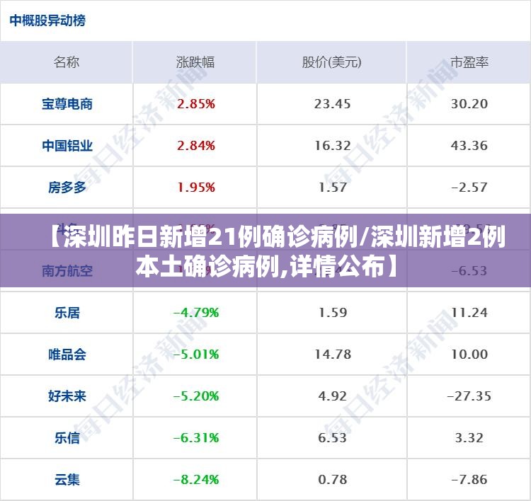 【深圳昨日新增21例确诊病例/深圳新增2例本土确诊病例,详情公布】