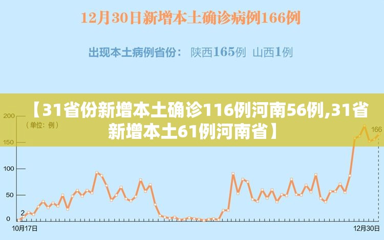 【31省份新增本土确诊116例河南56例,31省新增本土61例河南省】