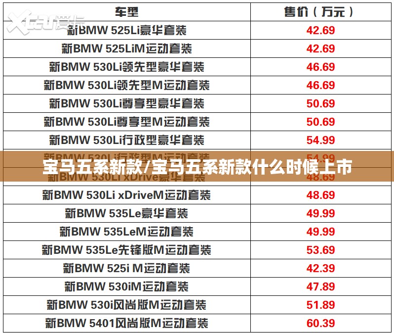 宝马五系新款/宝马五系新款什么时候上市