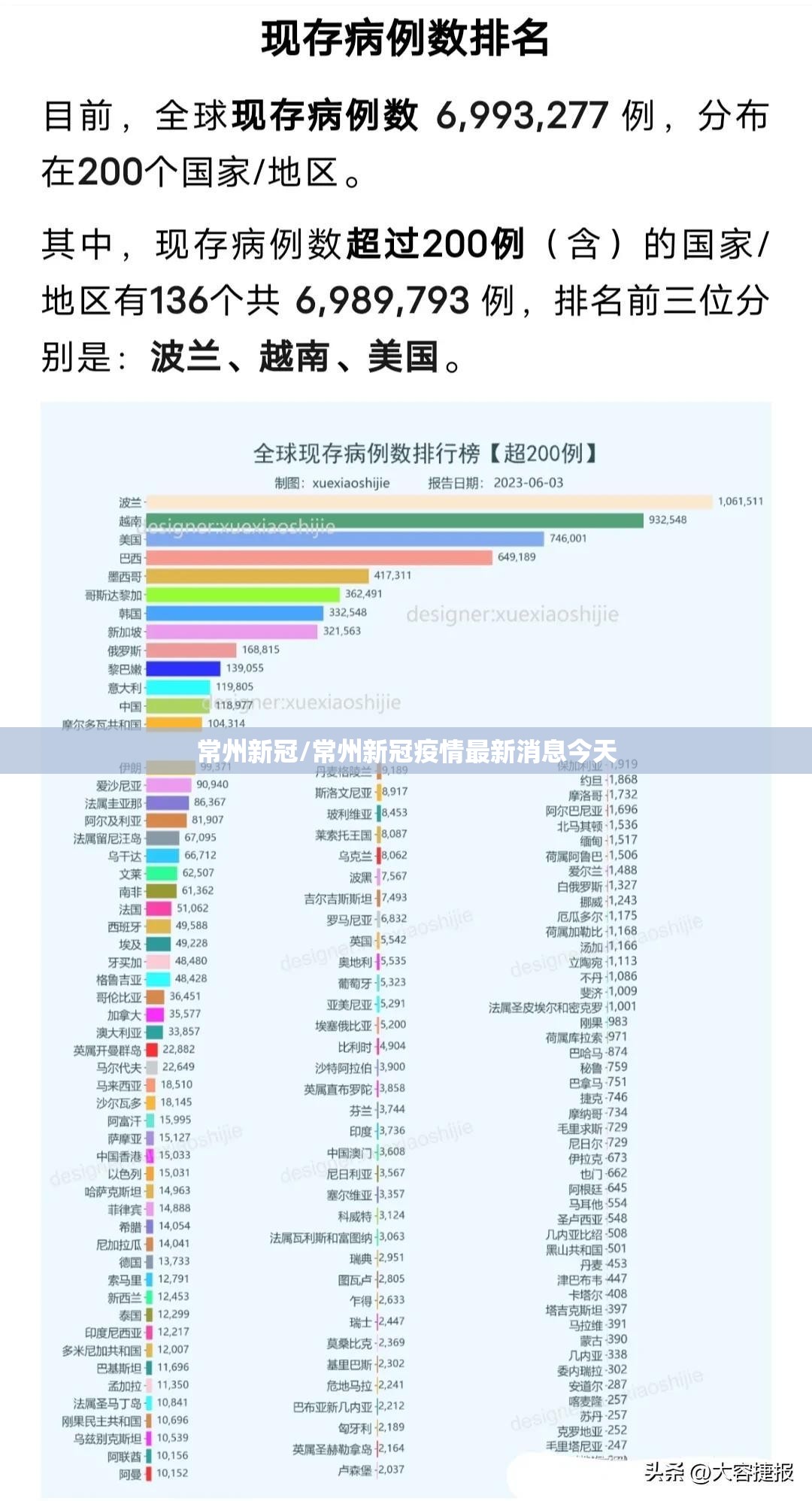 常州新冠/常州新冠疫情最新消息今天
