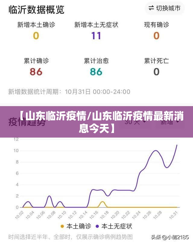 【山东临沂疫情/山东临沂疫情最新消息今天】 【山东临沂疫情/山东临沂疫情最新消息今天】