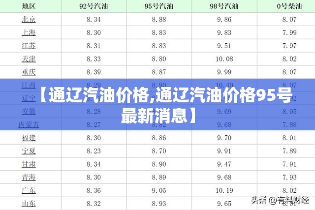 【通辽汽油价格,通辽汽油价格95号最新消息】