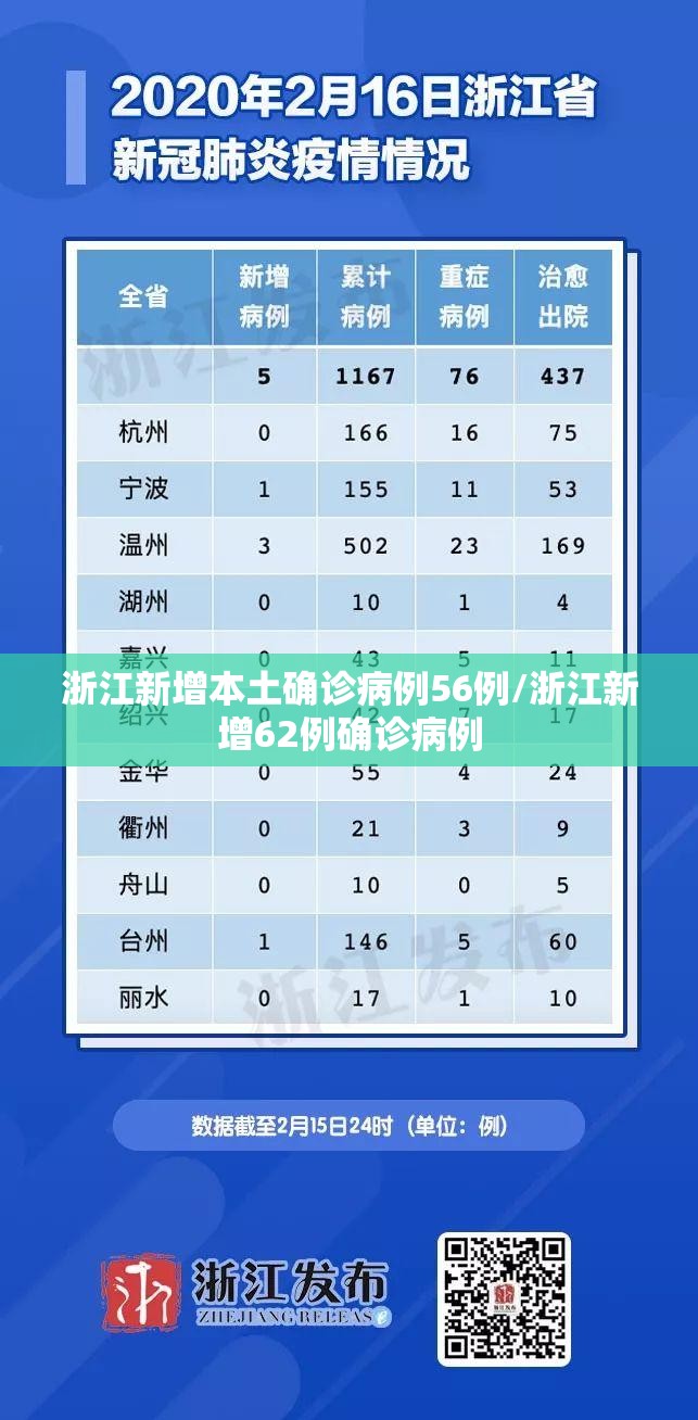 浙江新增本土确诊病例56例/浙江新增62例确诊病例