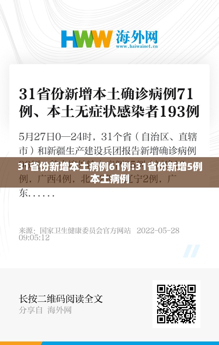 31省份新增本土病例61例:31省份新增5例本土病例 31省份新增本土病例61例:31省份新增5例本土病例