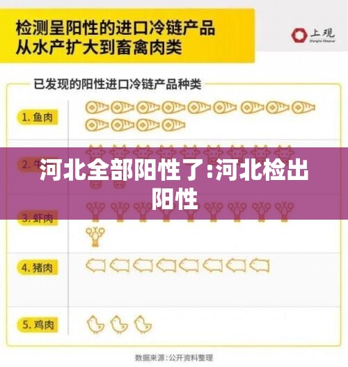 河北全部阳性了:河北检出阳性