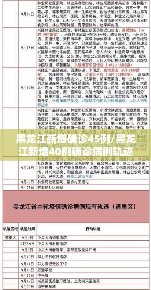 黑龙江新增确诊45例/黑龙江新增40例确诊病例轨迹 黑龙江新增确诊45例/黑龙江新增40例确诊病例轨迹