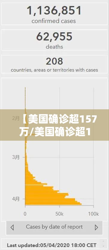 【美国确诊超157万/美国确诊超1406万】 【美国确诊超157万/美国确诊超1406万】