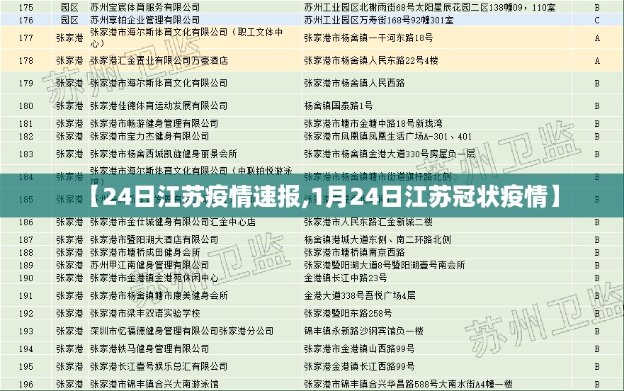 【24日江苏疫情速报,1月24日江苏冠状疫情】 【24日江苏疫情速报,1月24日江苏冠状疫情】