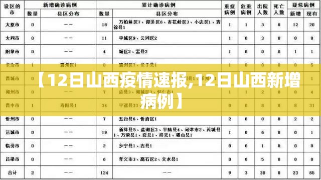 【12日山西疫情速报,12日山西新增病例】 【12日山西疫情速报,12日山西新增病例】