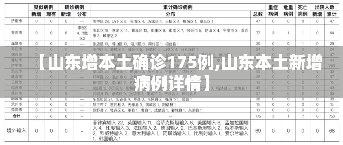 【山东增本土确诊175例,山东本土新增病例详情】
