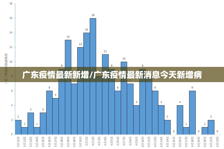 广东疫情最新新增/广东疫情最新消息今天新增病 广东疫情最新新增/广东疫情最新消息今天新增病
