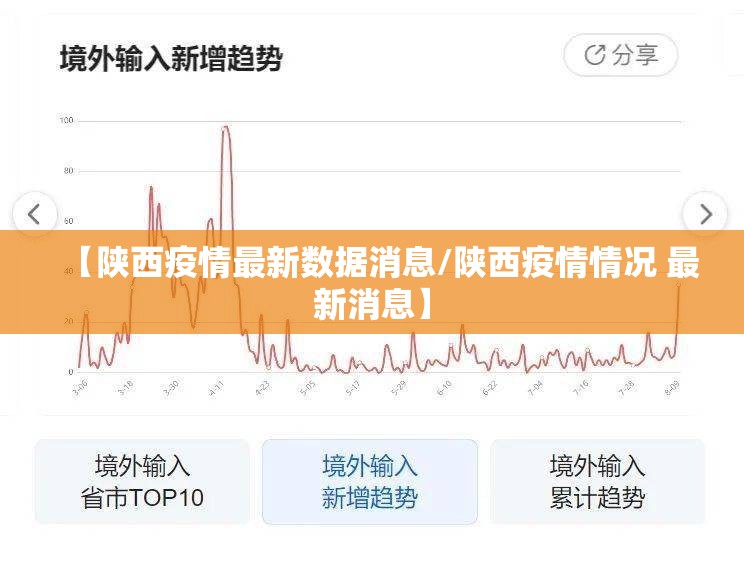 【陕西疫情最新数据消息/陕西疫情情况 最新消息】