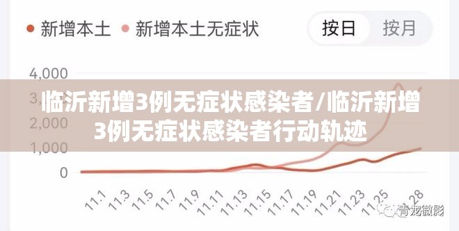 临沂新增3例无症状感染者/临沂新增3例无症状感染者行动轨迹