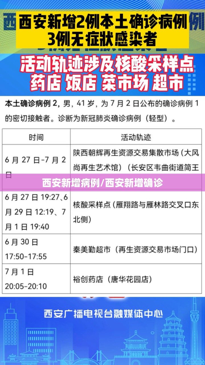 西安新增病例/西安新增确诊 西安新增病例/西安新增确诊