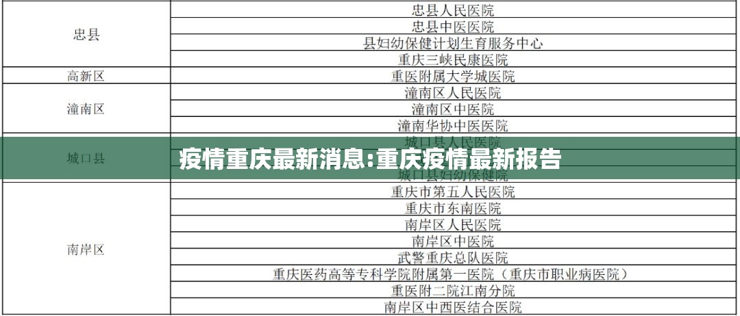 疫情重庆最新消息:重庆疫情最新报告