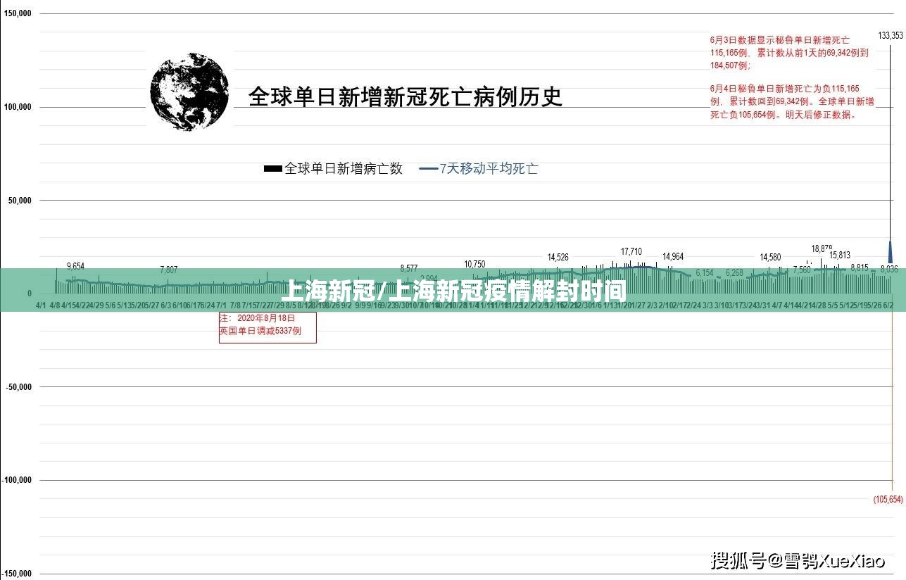 上海新冠/上海新冠疫情解封时间