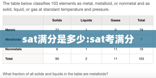 sat满分是多少:sat考满分 sat满分是多少:sat考满分