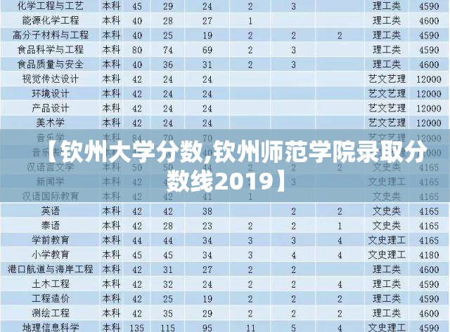 【钦州大学分数,钦州师范学院录取分数线2019】