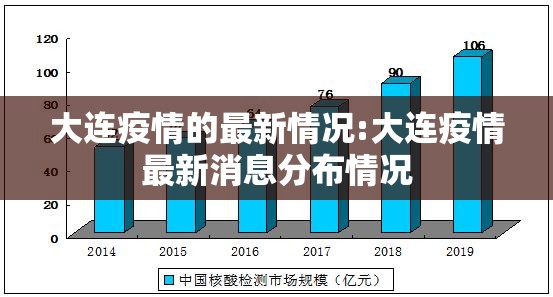 大连疫情的最新情况:大连疫情最新消息分布情况