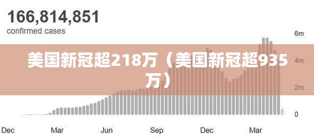 美国新冠超218万（美国新冠超935万）