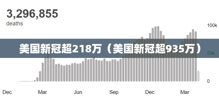 美国新冠超218万（美国新冠超935万）