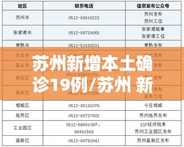 苏州新增本土确诊19例/苏州 新增