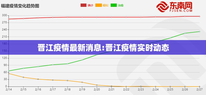 晋江疫情最新消息:晋江疫情实时动态