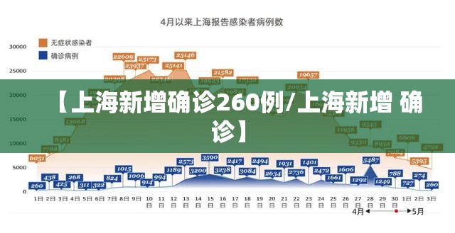 【上海新增确诊260例/上海新增 确诊】