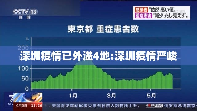 深圳疫情已外溢4地:深圳疫情严峻
