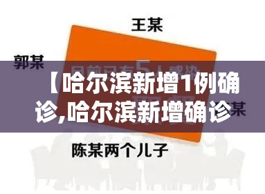 【哈尔滨新增1例确诊,哈尔滨新增确诊病例3例活动轨迹】