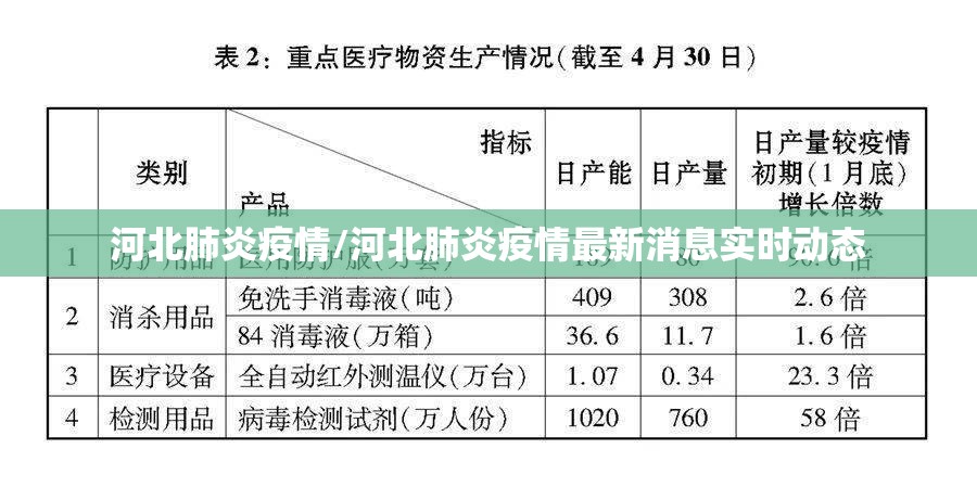 河北肺炎疫情/河北肺炎疫情最新消息实时动态