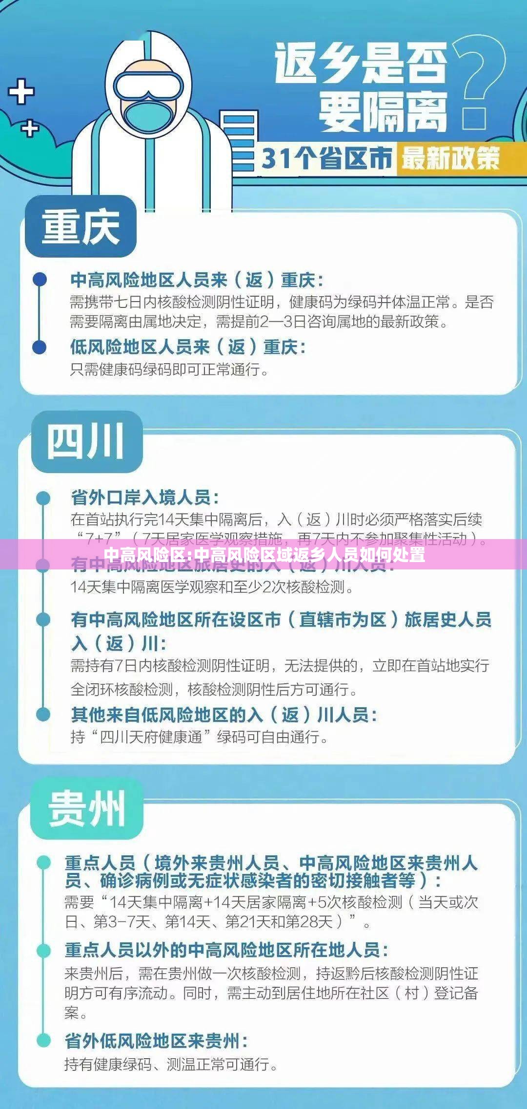 中高风险区:中高风险区域返乡人员如何处置