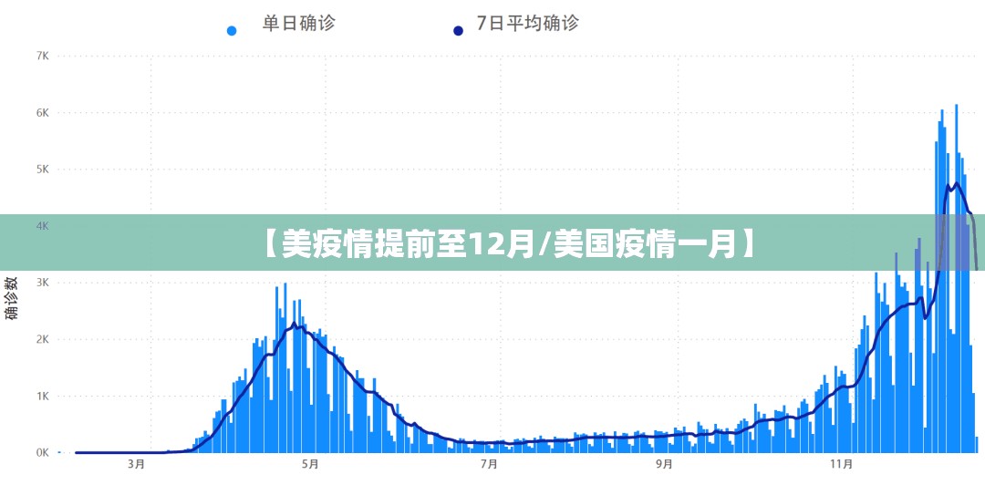 【美疫情提前至12月/美国疫情一月】