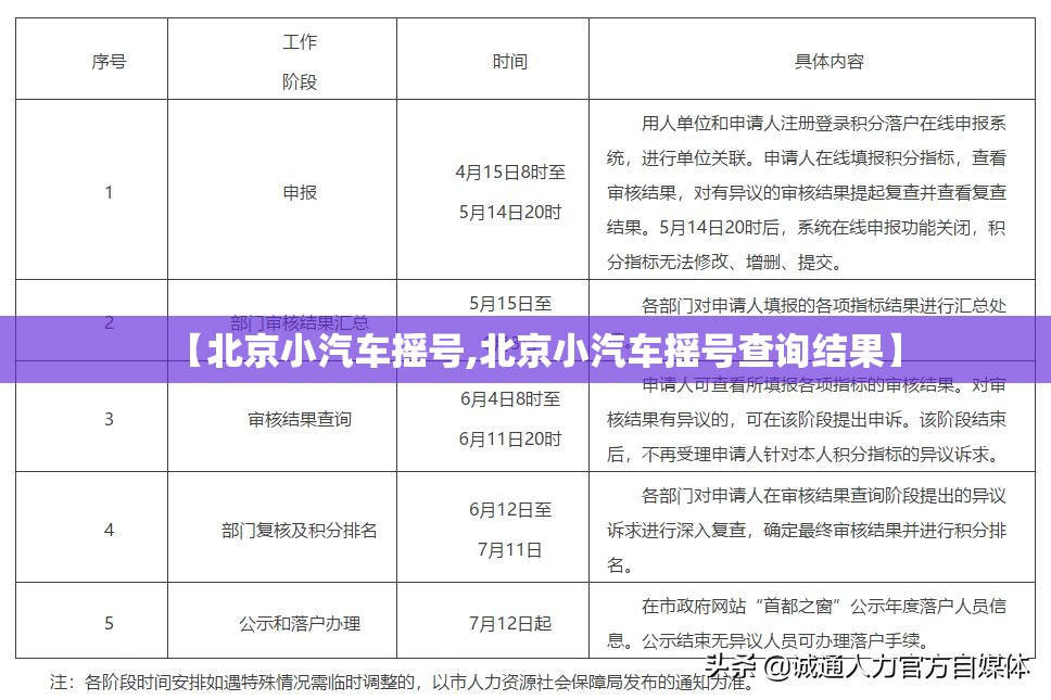 【北京小汽车摇号,北京小汽车摇号查询结果】