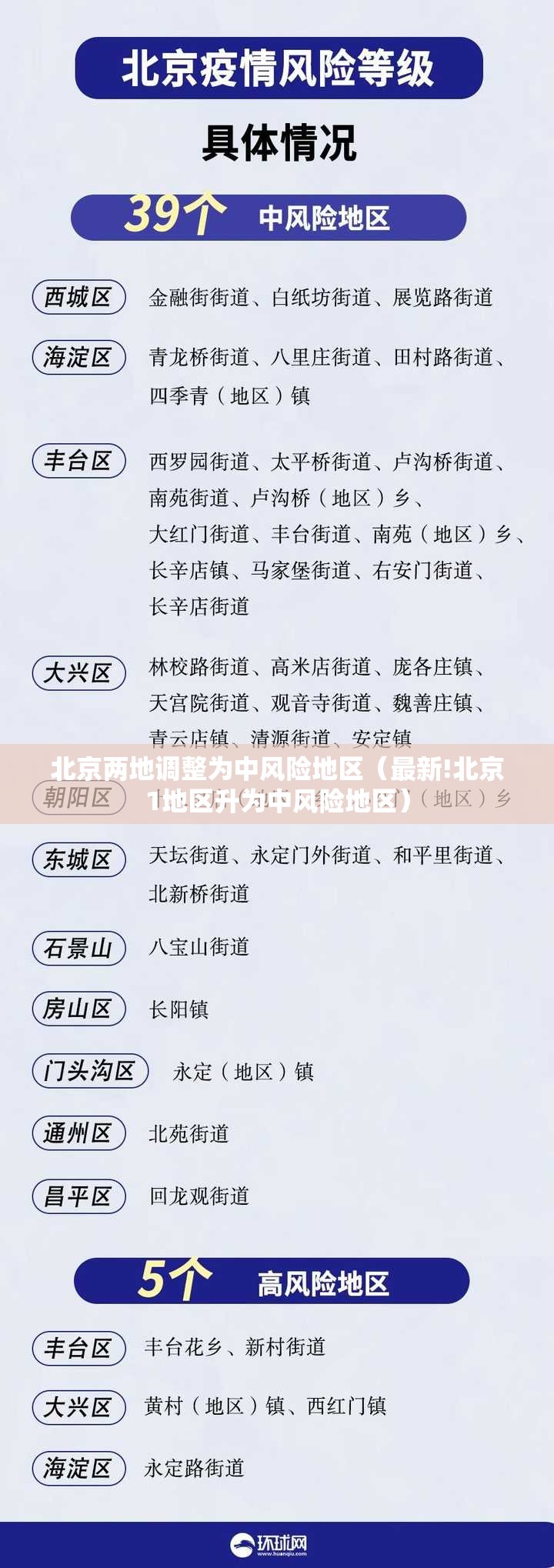 北京两地调整为中风险地区（最新!北京1地区升为中风险地区）