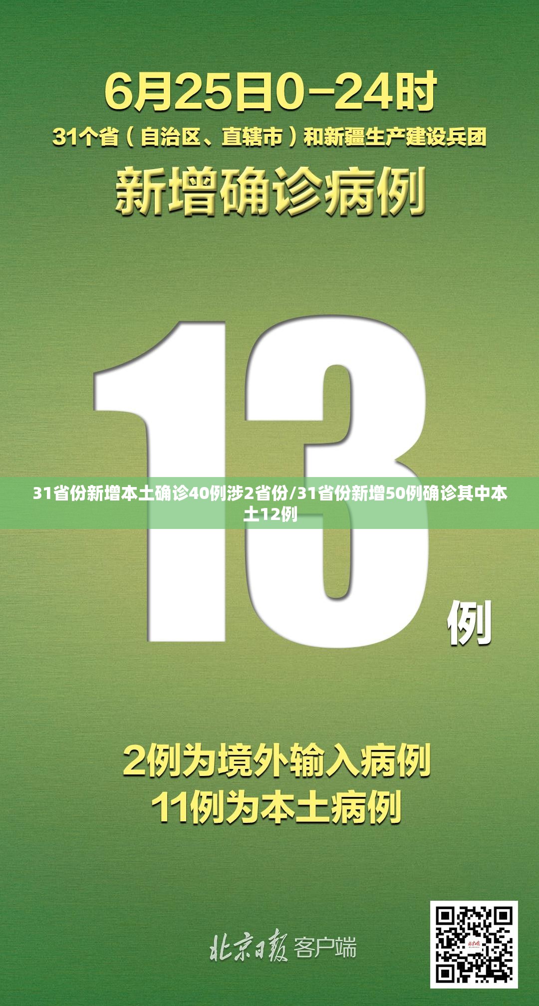 31省份新增本土确诊40例涉2省份/31省份新增50例确诊其中本土12例