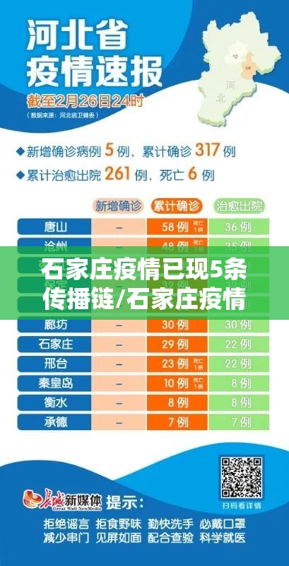 石家庄疫情已现5条传播链/石家庄疫情传播途径