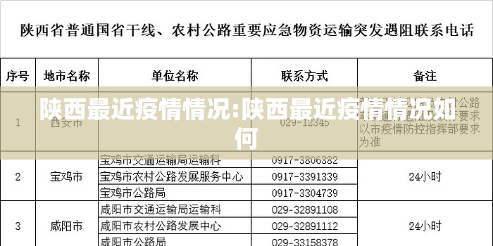 陕西最近疫情情况:陕西最近疫情情况如何