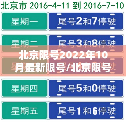 北京限号2022年10月最新限号/北京限号2022年10月最新限号时间