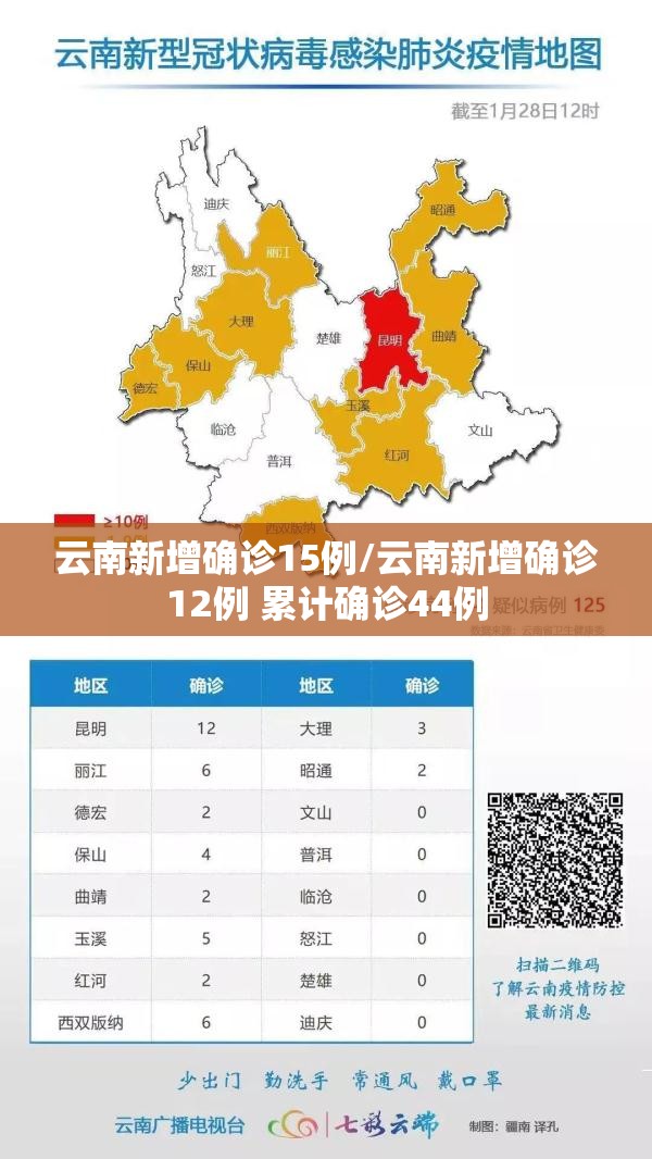 云南新增确诊15例/云南新增确诊12例 累计确诊44例