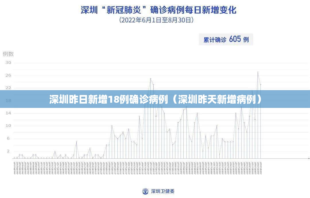 深圳昨日新增18例确诊病例（深圳昨天新增病例）