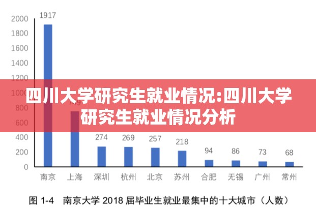 四川大学研究生就业情况:四川大学研究生就业情况分析