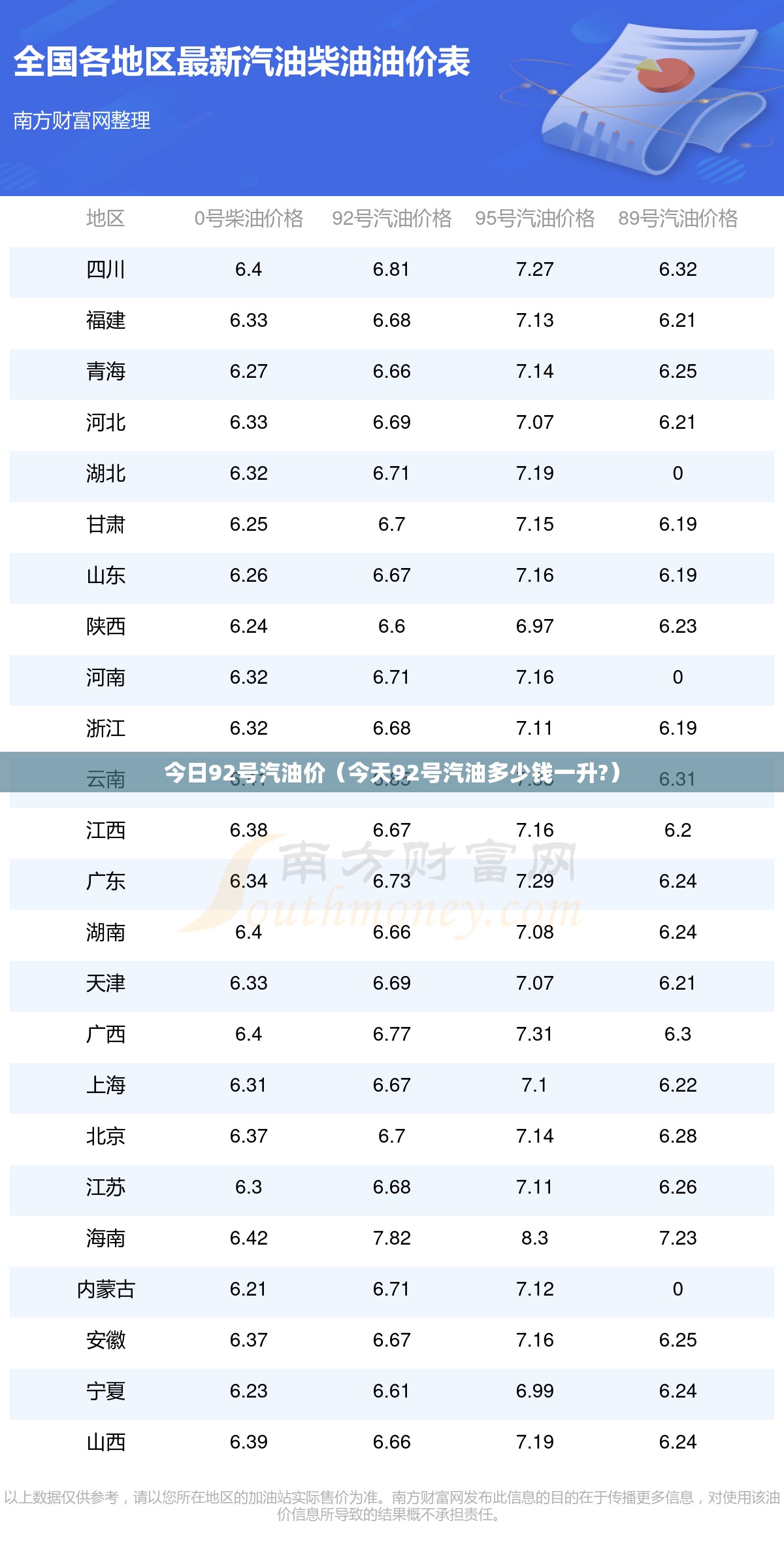 今日92号汽油价（今天92号汽油多少钱一升?）