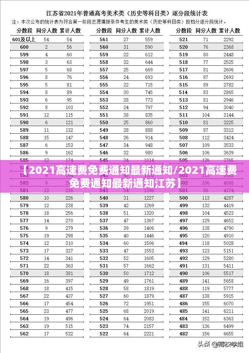 【2021高速费免费通知最新通知/2021高速费免费通知最新通知江苏】
